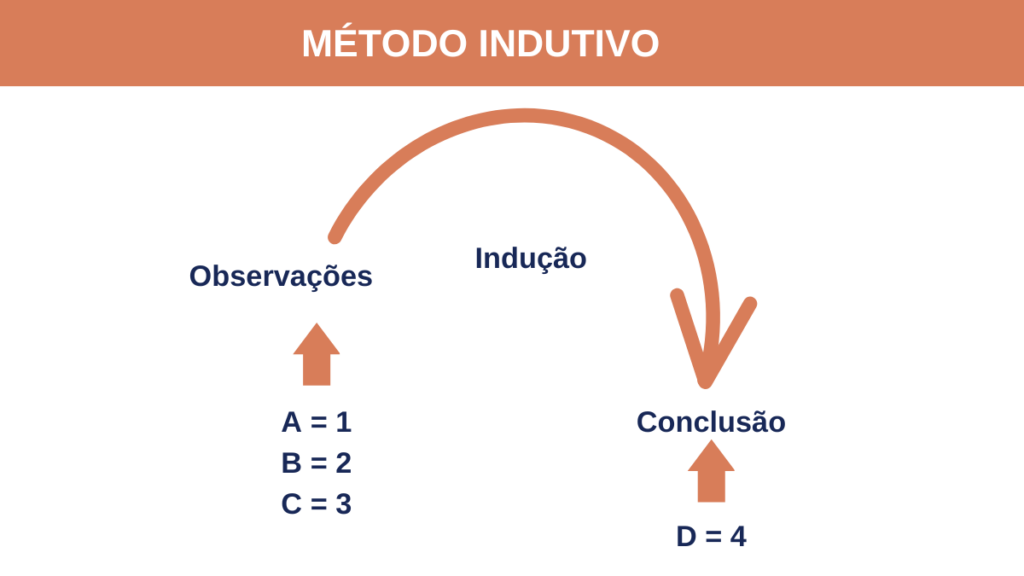 Indutivismo e ciência